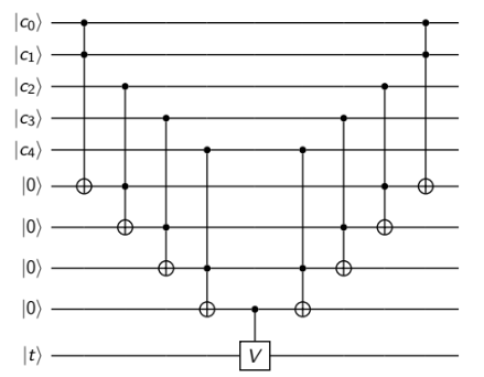 toffoli_simplificado
